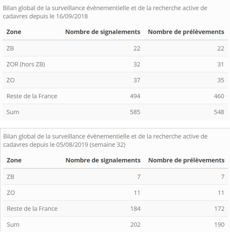 Bilan global de la surveillance évènementielle 