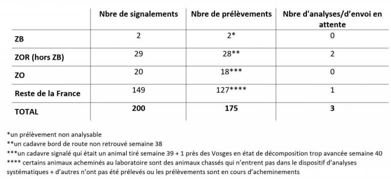 Tableau bilan global ppa