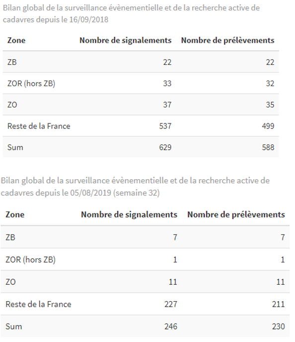 PPA Bilan global tableau 1 du 16 janvier