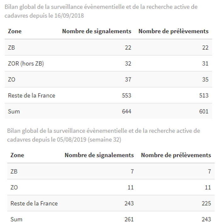 PPA Bilan global 22 janvier 2021