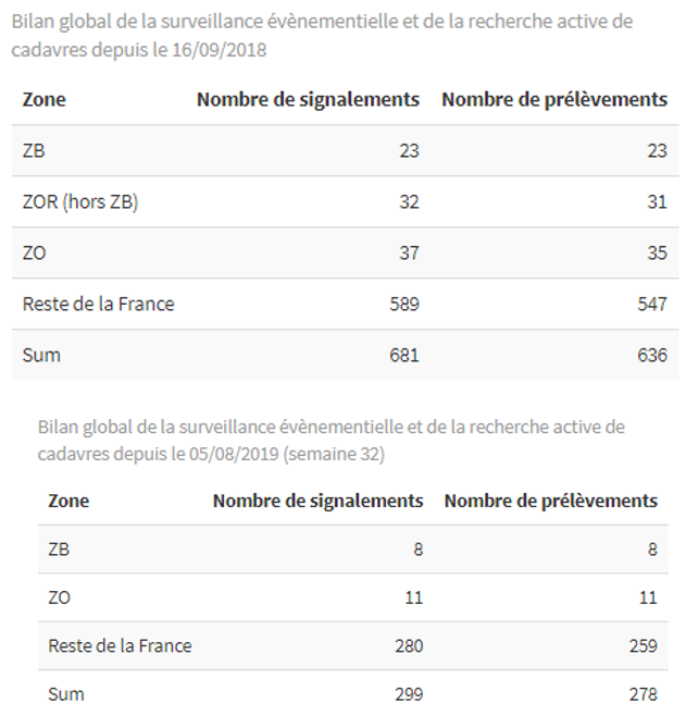 bilan globale ppa 10-05-2021