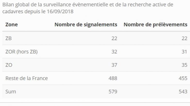 Bilan ppa 17 juillet 2020