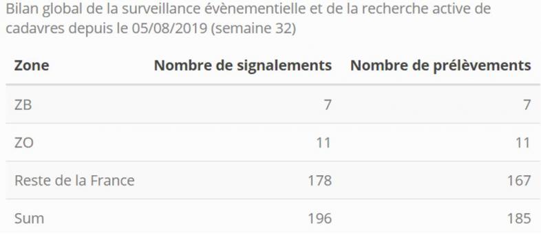 Bilan 2 ppa 17 juillet 2020 