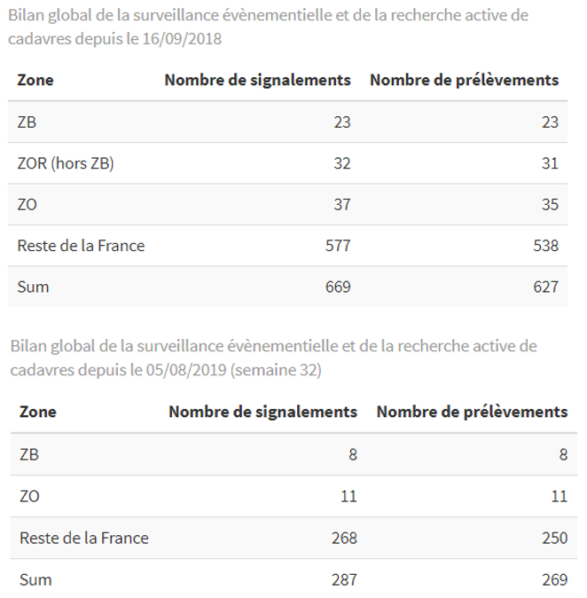 Bilan ppa surveillance mars 2021