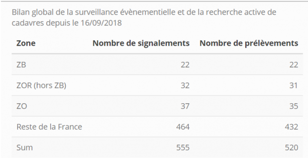 Bilan surveillance événementielle de ppa