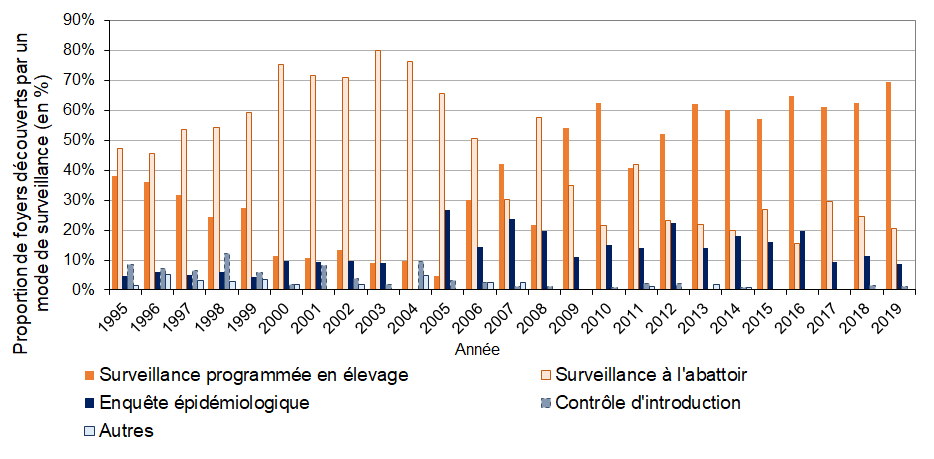 Par département de France métropolitaine, nombre de foyers déclarés en 2019