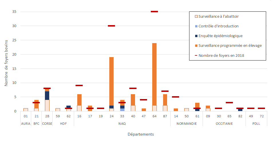 Rythmes de prophylaxie et communes en zone à prophylaxie renforcée