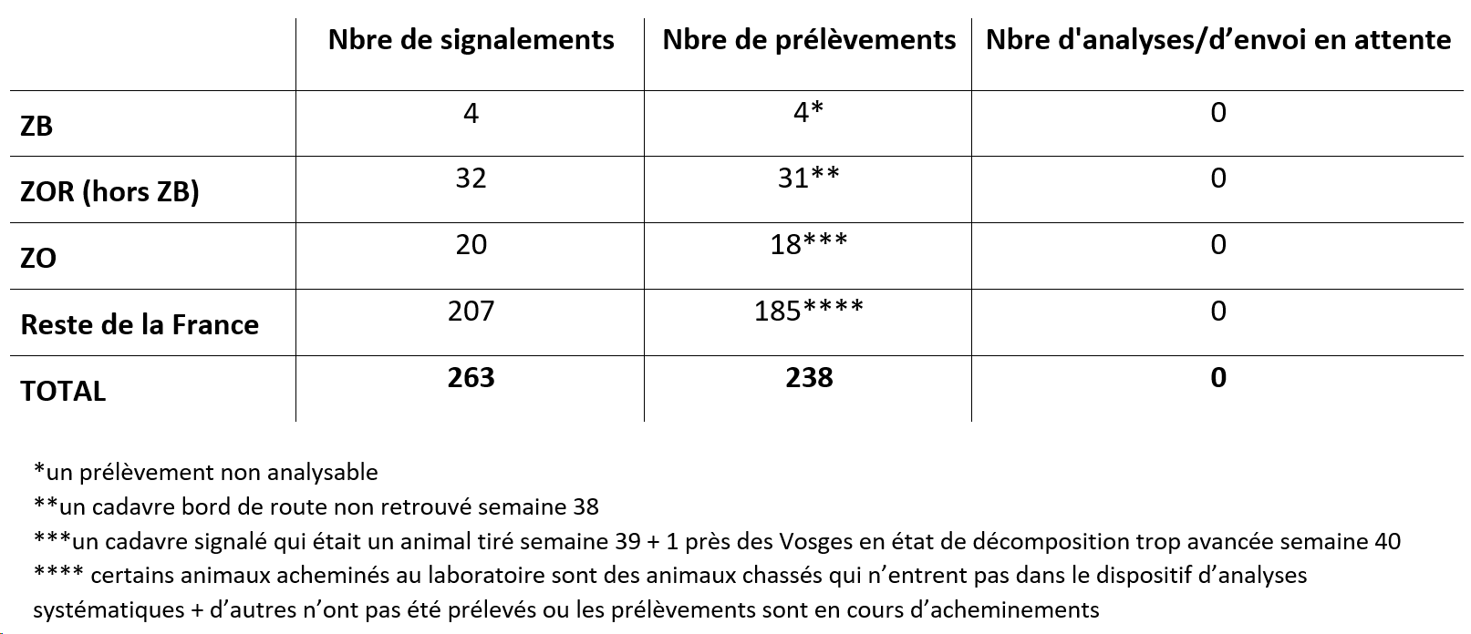 Tableau