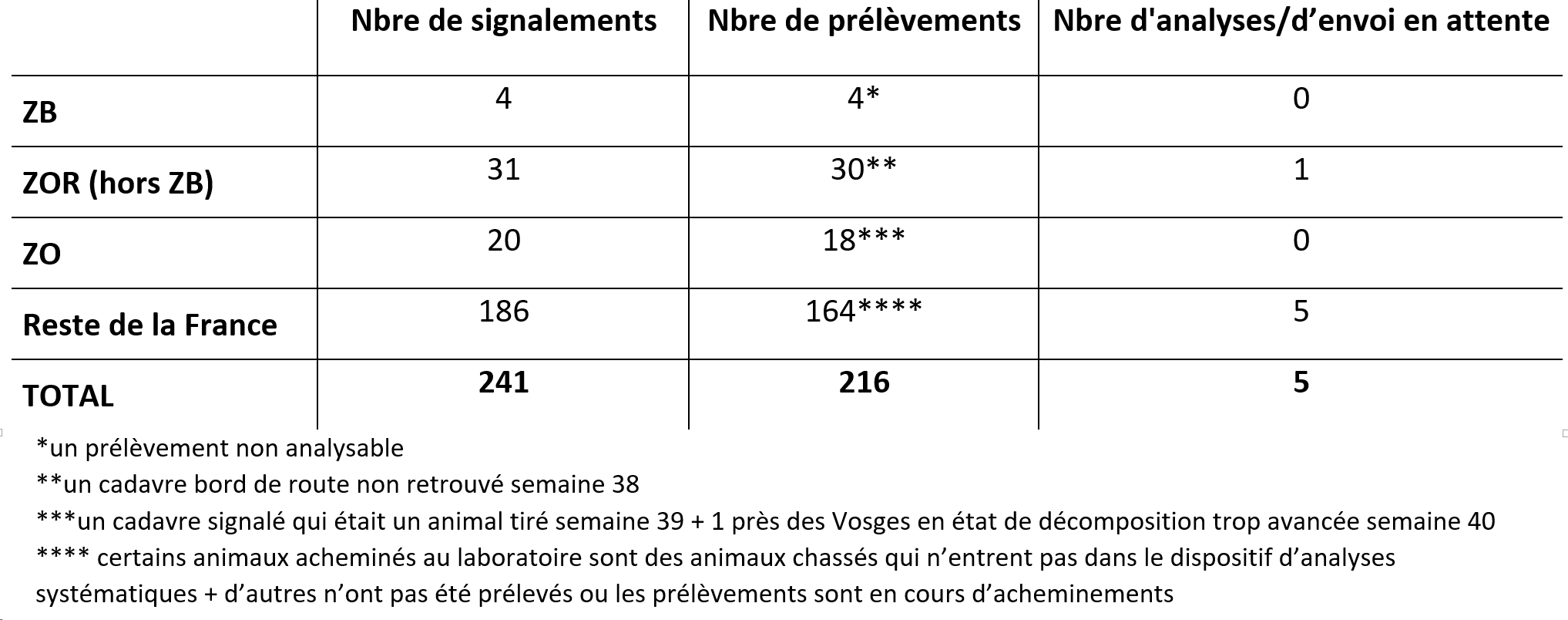 Carte Bilan global de la surveillance évènementielle et de la recherche active de cadavre