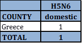 Number of outbreaks and cases of HPAI H5N6