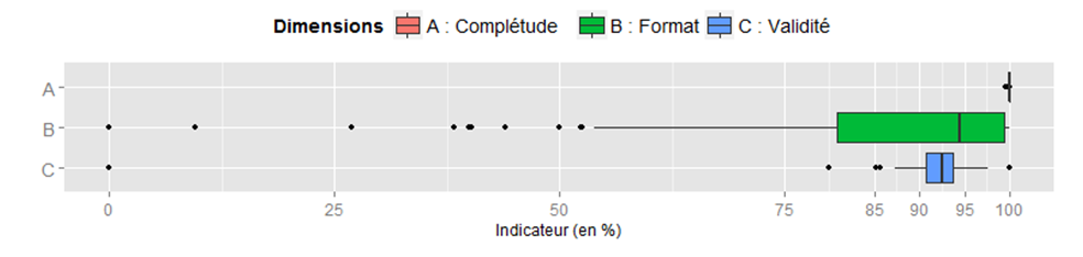 L’analyse des données collectées dans le cadre d’un dispositif de surveillance en santé animale