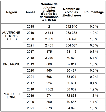 nombre_de_colonies_teledeclarees_source_dgal