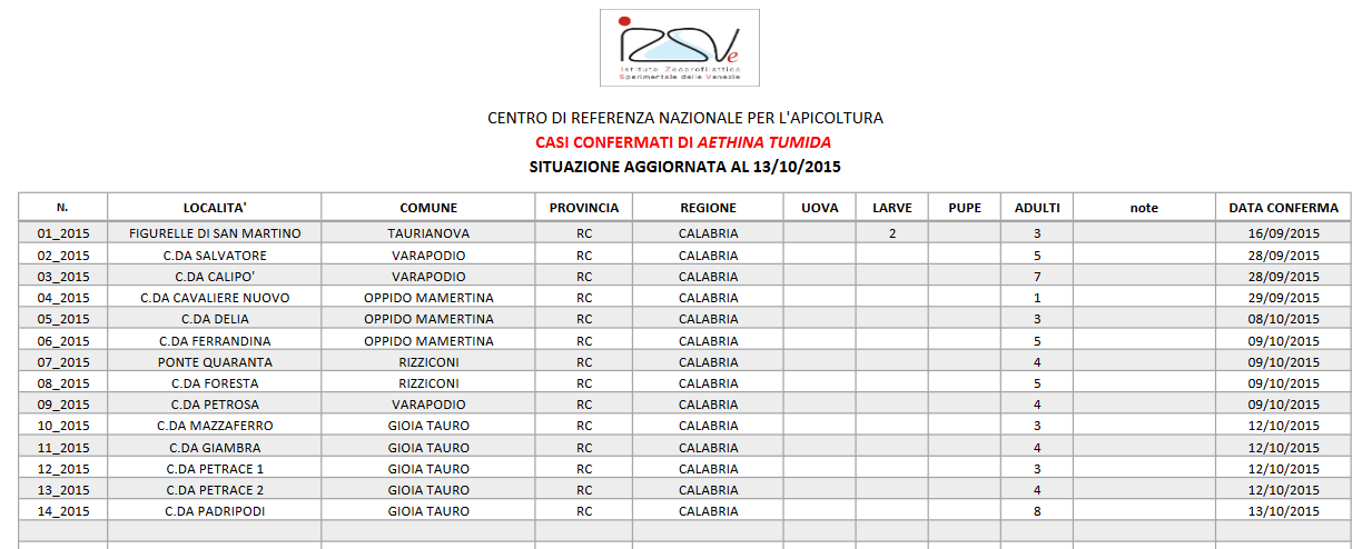 bilan des cas confirmés en 2015_A. tumida