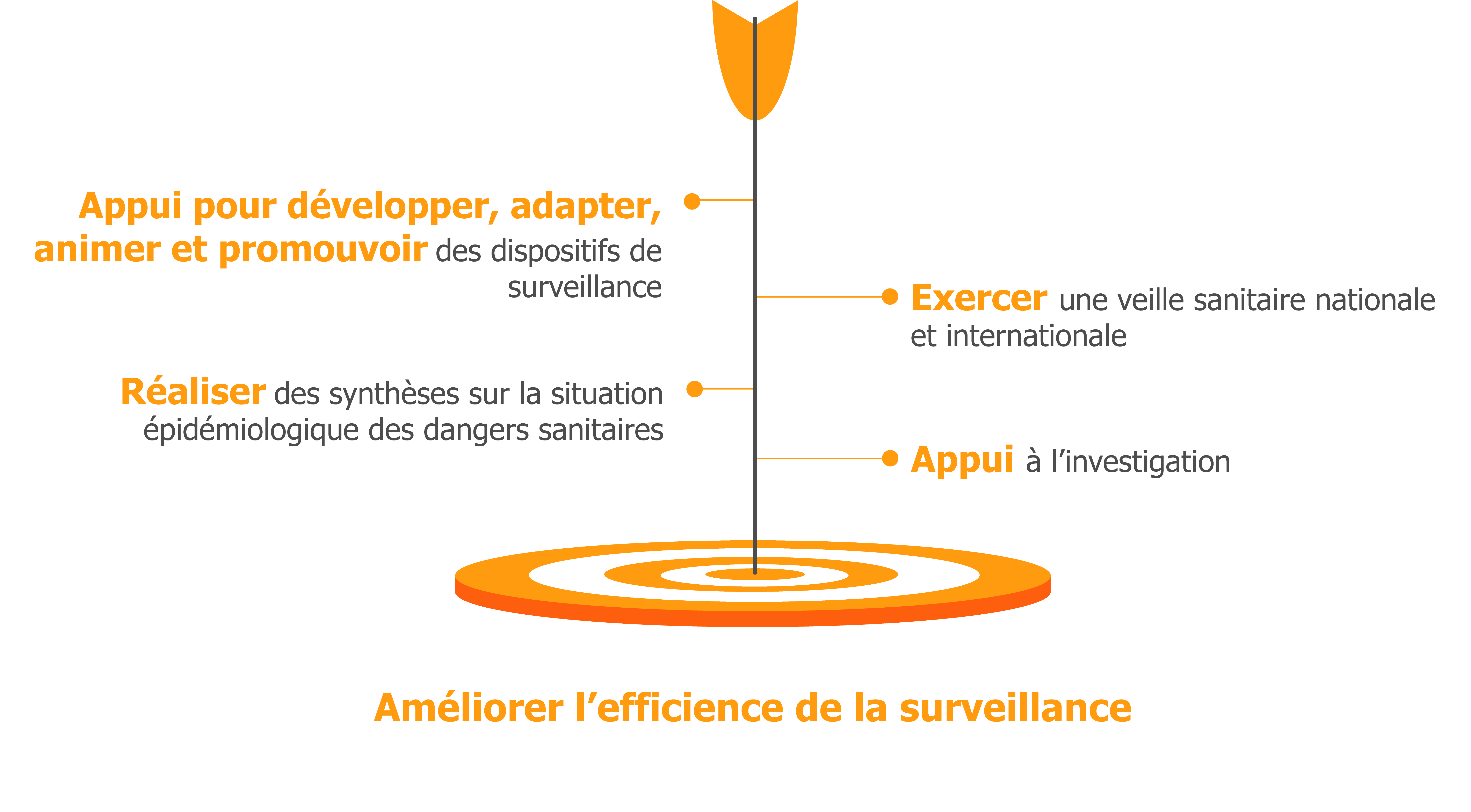 objectif_et_missions_ptf_esa_trois_objectifs