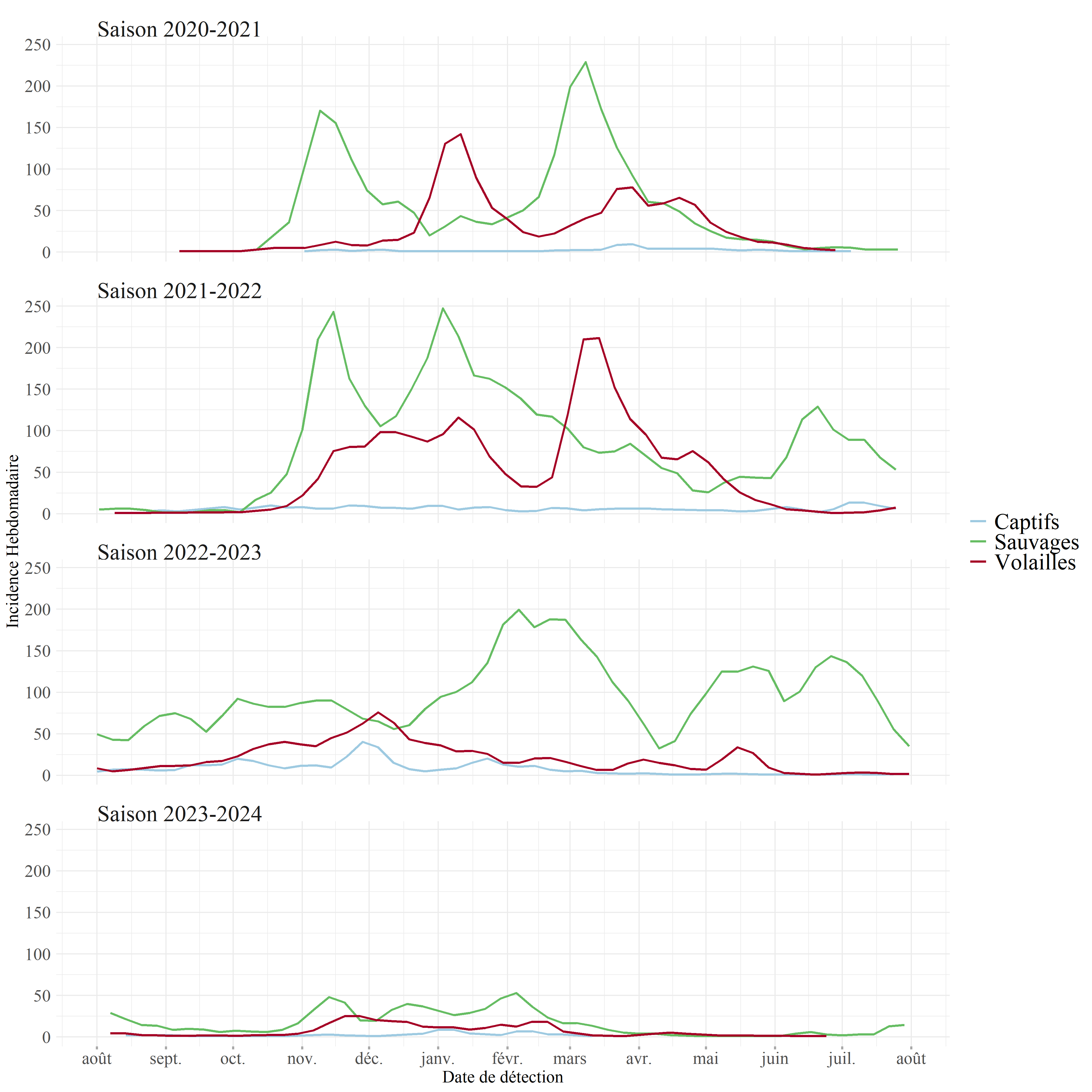 timeseries