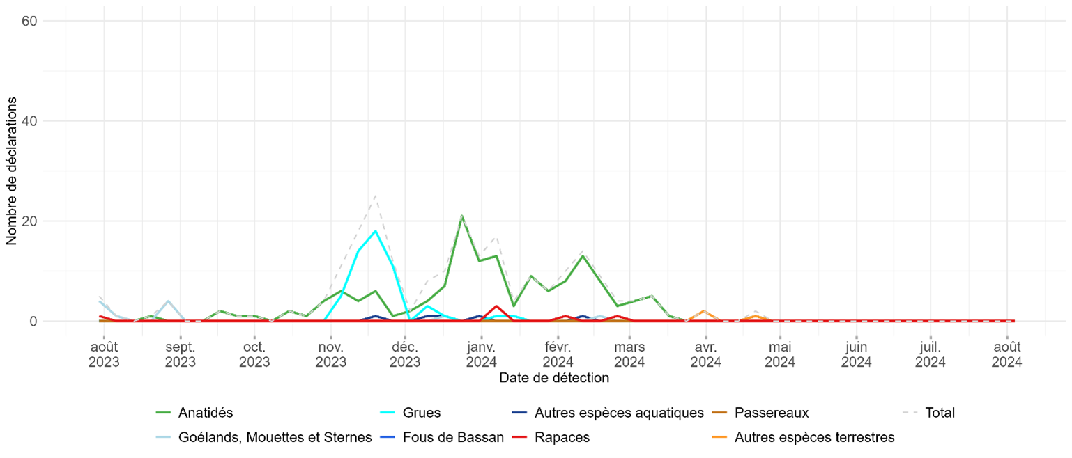 IAHP_incidence_sauvage_2024_est
