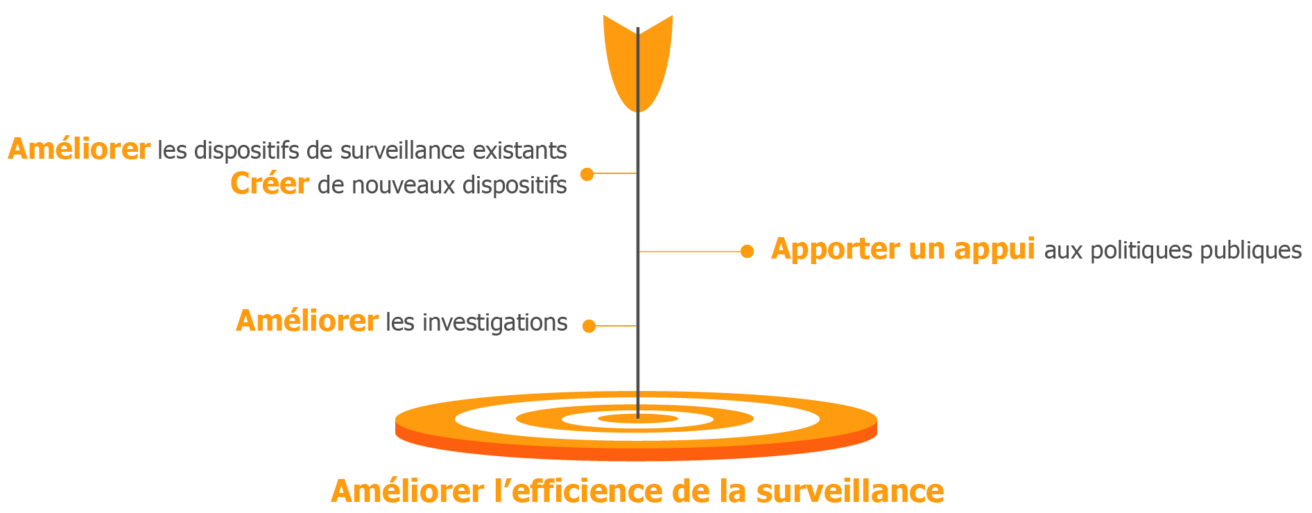 schema_ptf_esa_trois_objectifs_2025
